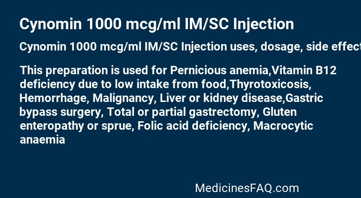 Cynomin 1000 mcg/ml IM/SC Injection