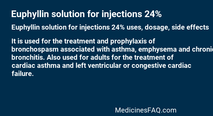 Euphyllin solution for injections 24%