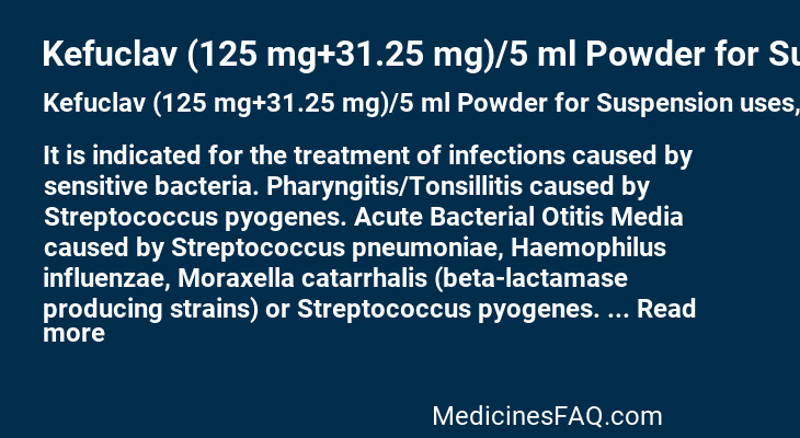 Kefuclav (125 mg+31.25 mg)/5 ml Powder for Suspension